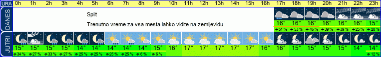 vreme
