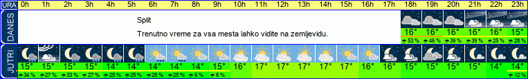 vreme