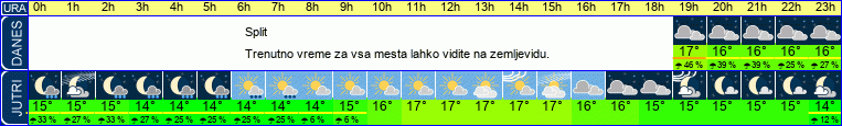 vreme
