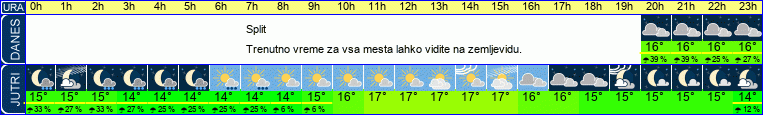 vreme