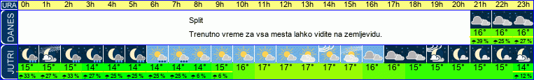 vreme