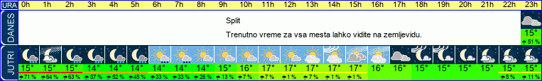 vreme