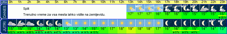vreme