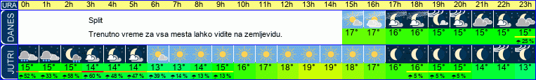 vreme