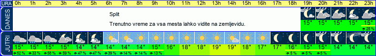 vreme