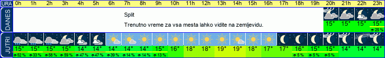 vreme