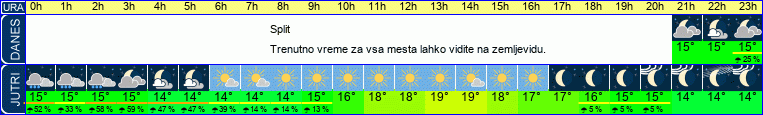 vreme