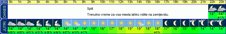 vreme