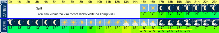 vreme