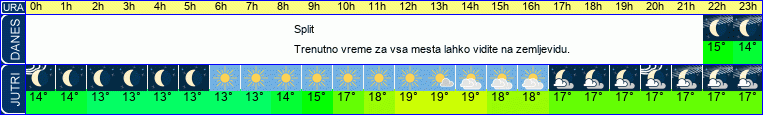 vreme