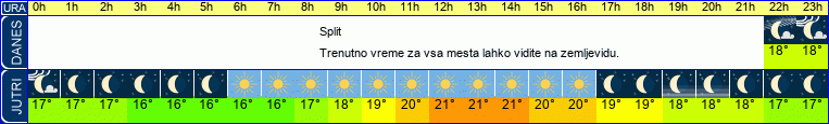 vreme