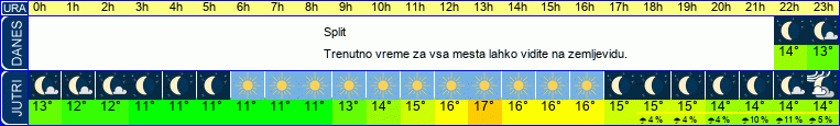 vreme