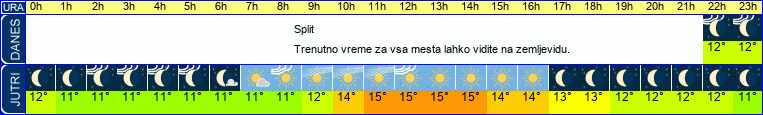 vreme