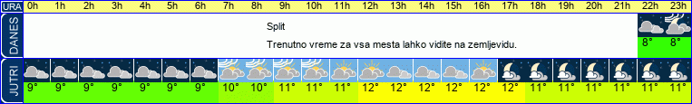 vreme