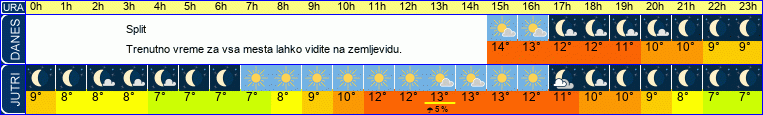 vreme