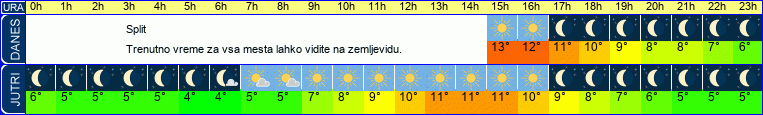 vreme