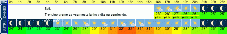 Wetter