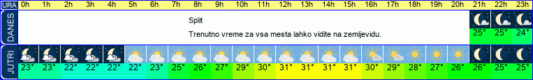 vreme