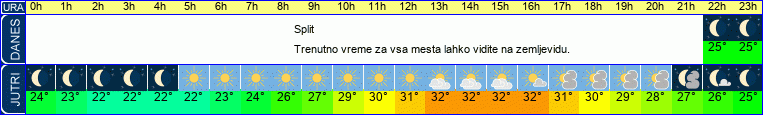 Wetter