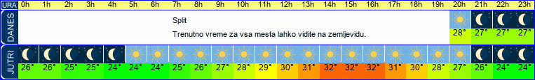 Wetter