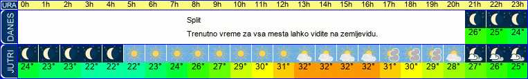 Wetter