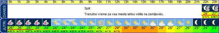 vreme