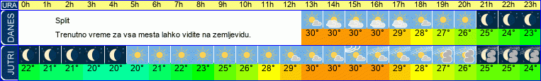 vreme