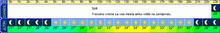 Wetter