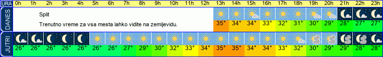vreme