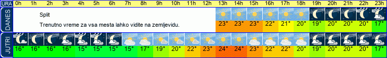 vreme