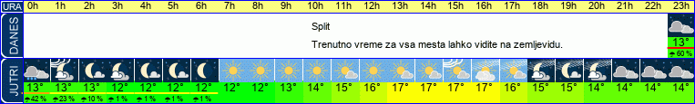 vreme