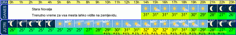 vreme