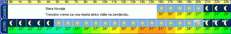 vreme