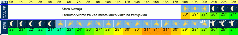 vreme