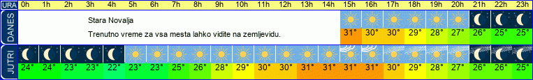 vreme