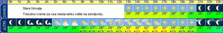 vreme