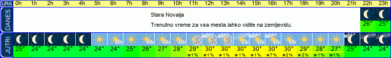 vreme
