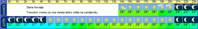 vreme