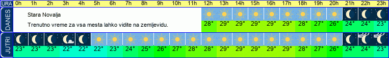 vreme