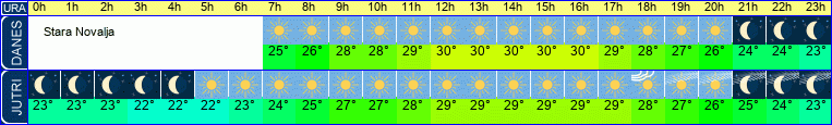 vreme