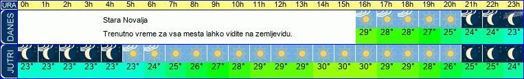vreme
