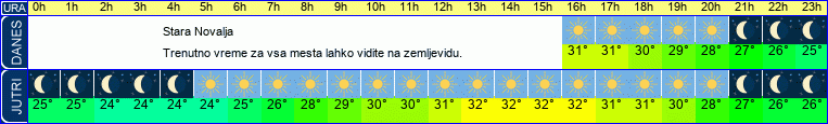 vreme