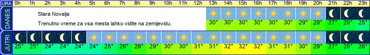 vreme