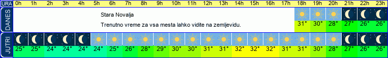 vreme