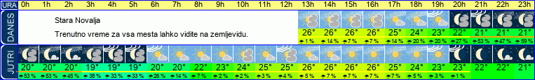 vreme