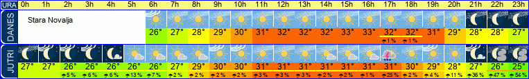 vreme