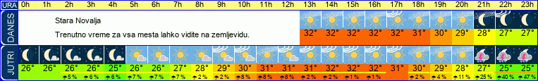 vreme