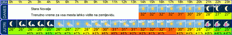vreme