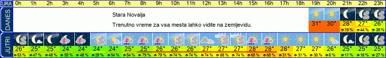 vreme