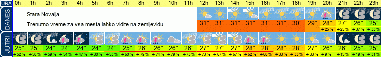 vreme